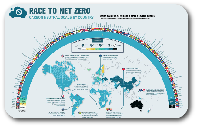 image of carbon neutral goals by country